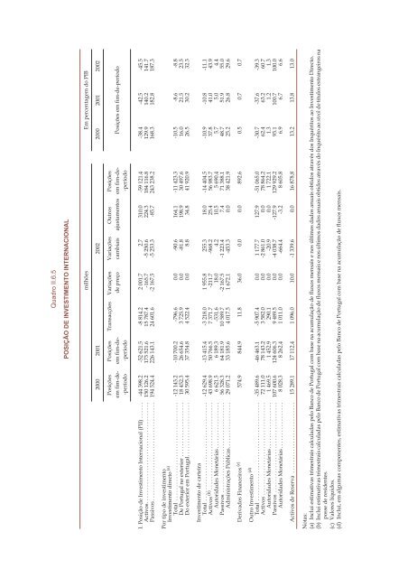 RelatÃ³rio Anual - 2002 - Banco de Portugal