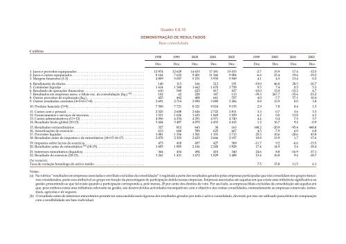 RelatÃ³rio Anual - 2002 - Banco de Portugal