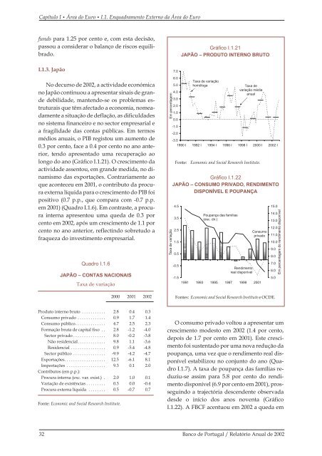 RelatÃ³rio Anual - 2002 - Banco de Portugal