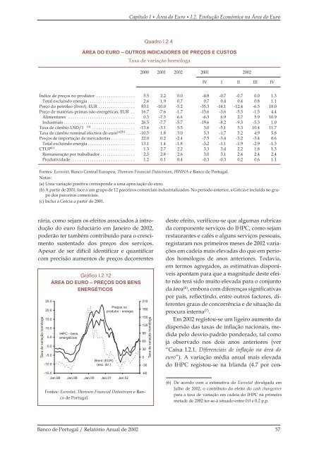 RelatÃ³rio Anual - 2002 - Banco de Portugal