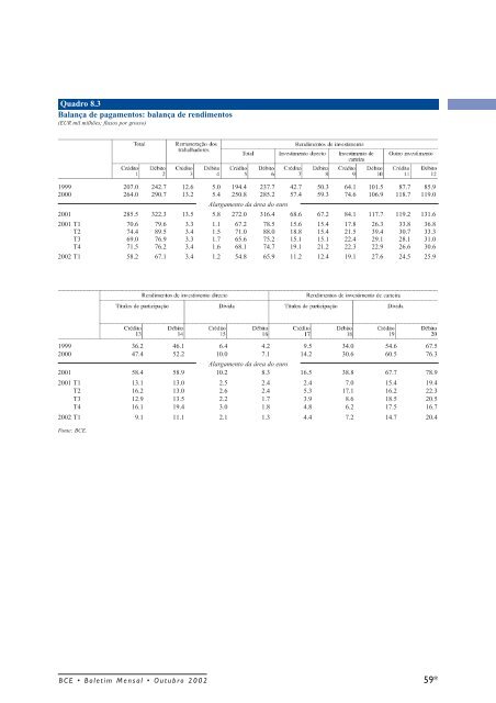 Boletim Mensal do BCE - Outubro 2002