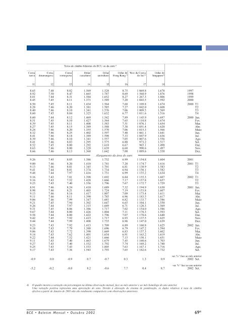 Boletim Mensal do BCE - Outubro 2002