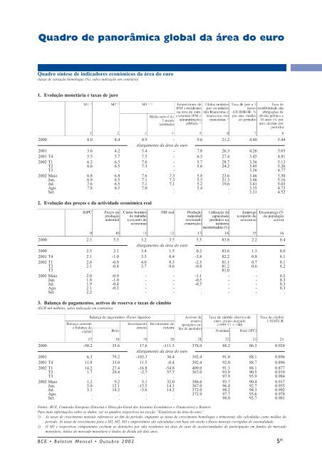 Boletim Mensal do BCE - Outubro 2002