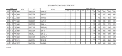 MOTOCICLETAS Y MOTOS (MOTOVEHICULOS) - Trivia