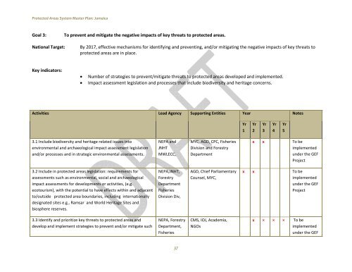 Protected Areas System Master Plan - Jamaica National Heritage Trust