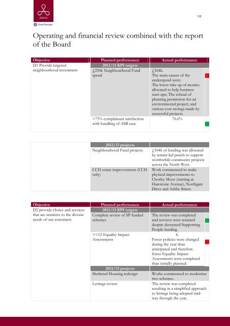 Report and Financial Statements Adactus Housing Group Limited