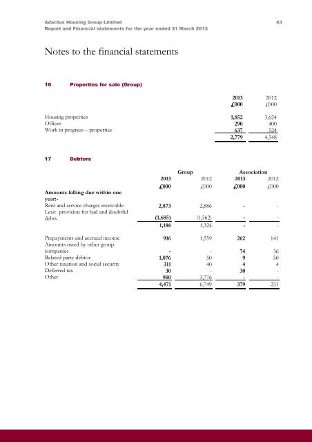 Report and Financial Statements Adactus Housing Group Limited