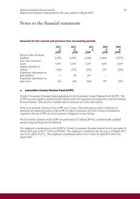 Report and Financial Statements Adactus Housing Group Limited