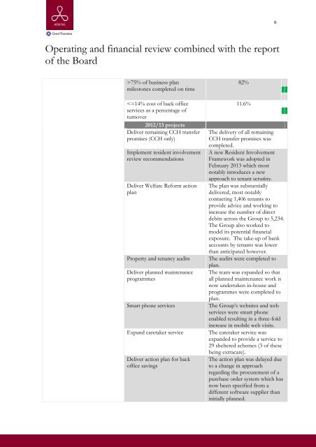 Report and Financial Statements Adactus Housing Group Limited