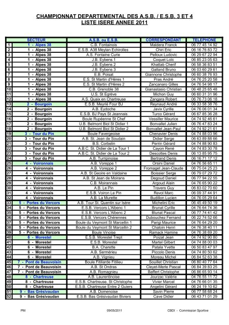 RÃ©sultats A.S. 3 et 4 Masculins