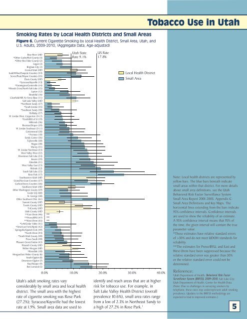 TPCP Annual Report - Utah Tobacco Prevention and Control Program