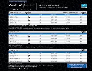 RANGE AVAILABILITY - Luzerne Optical Laboratories