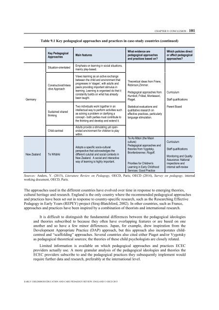 early-childhood-education-and-care-pedagogy-review-england.pdf?utm_content=bufferb49b1&utm_medium=social&utm_source=twitter