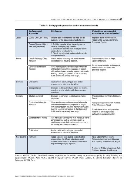 early-childhood-education-and-care-pedagogy-review-england.pdf?utm_content=bufferb49b1&utm_medium=social&utm_source=twitter