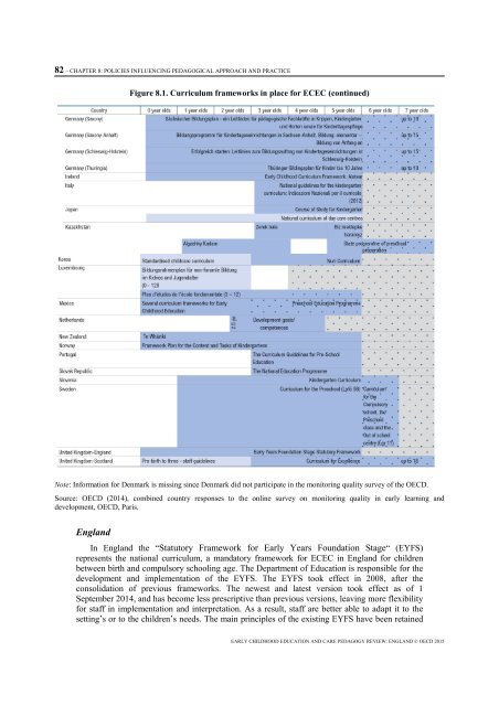 early-childhood-education-and-care-pedagogy-review-england.pdf?utm_content=bufferb49b1&utm_medium=social&utm_source=twitter