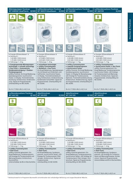 Hausgeräte 2012 - Siemens