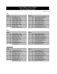 All-Time Top-10 - Lindsey Wilson College Athletics