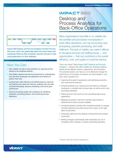 Verint Impact 360 - Desktop and Process Analytics ... - Adtech Global
