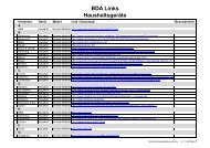 BDA Links Haushaltsgeräte - Bedienungsanleitung - WB4.DE