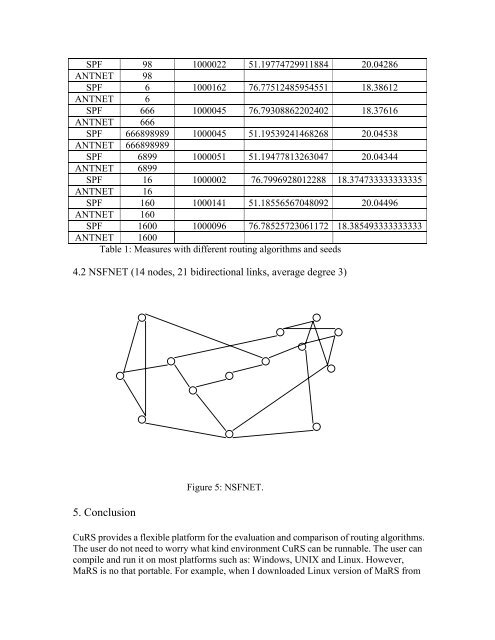 Implement a simulator, in Java, for evaluating AntNet routing protocol