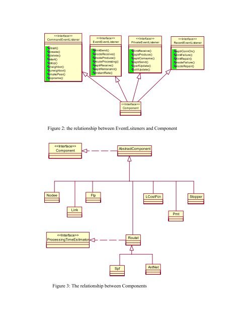 Implement a simulator, in Java, for evaluating AntNet routing protocol