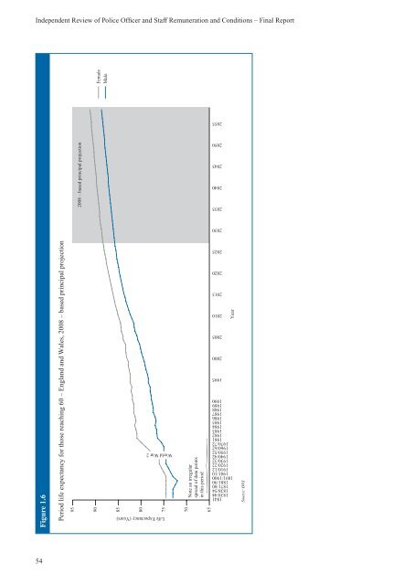 Final Report - Volume 1 - the South Wales Police Federation