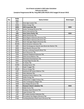 No. Kode Efek Nama Emiten Keterangan - Sinarmas Sekuritas, PT.