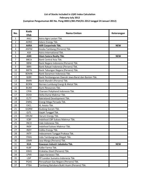 No. Kode Efek Nama Emiten Keterangan - Sinarmas Sekuritas, PT.