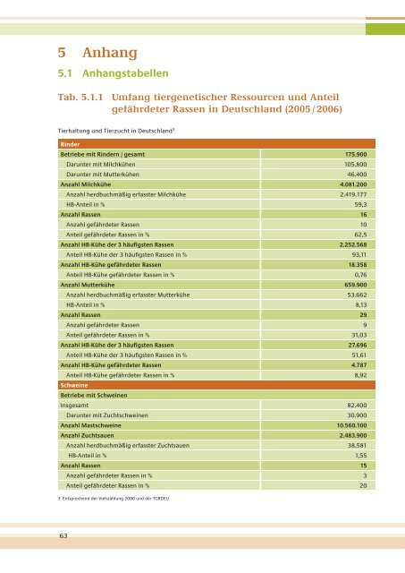 Tiergenetische Ressourcen in Deutschland - BMELV