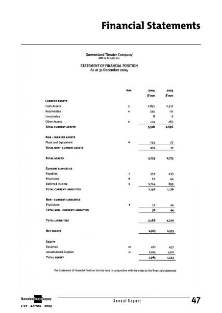 2004 Annual Report - Queensland Theatre Company