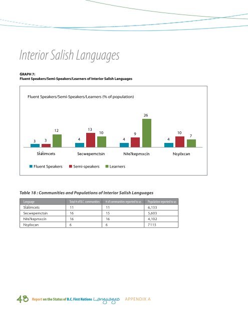 What is the status of BC First nations languages? - First Peoples