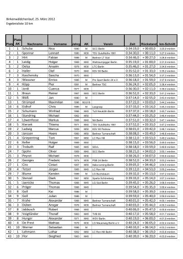 Ergebnisliste 10km - kasserver.com