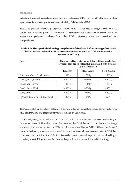 Limer LMC, Assessment Calculations for C-14 Labelled Gas and ...