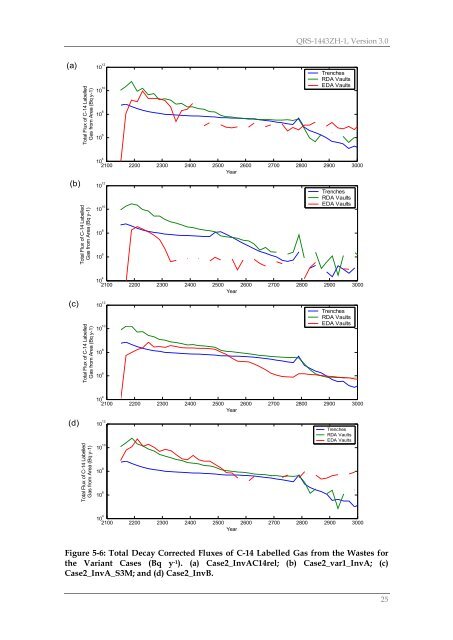 Limer LMC, Assessment Calculations for C-14 Labelled Gas and ...