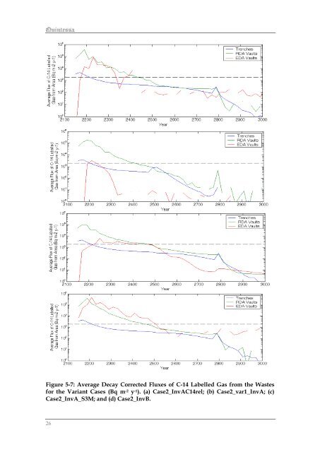 Limer LMC, Assessment Calculations for C-14 Labelled Gas and ...