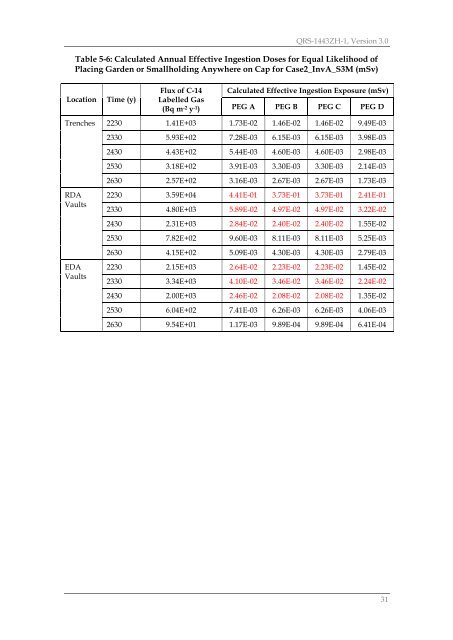 Limer LMC, Assessment Calculations for C-14 Labelled Gas and ...