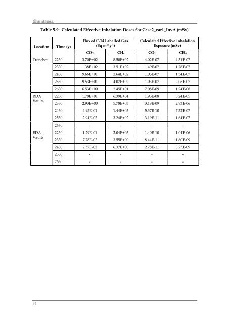 Limer LMC, Assessment Calculations for C-14 Labelled Gas and ...