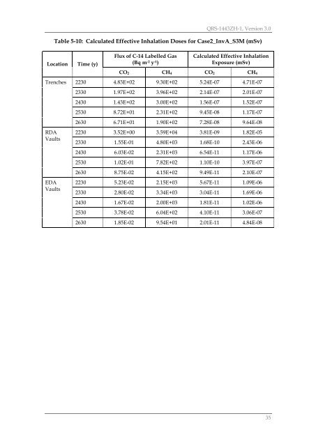 Limer LMC, Assessment Calculations for C-14 Labelled Gas and ...