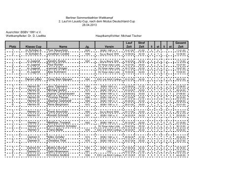 2. Berliner Sommerbiathlon - Kasserver.com