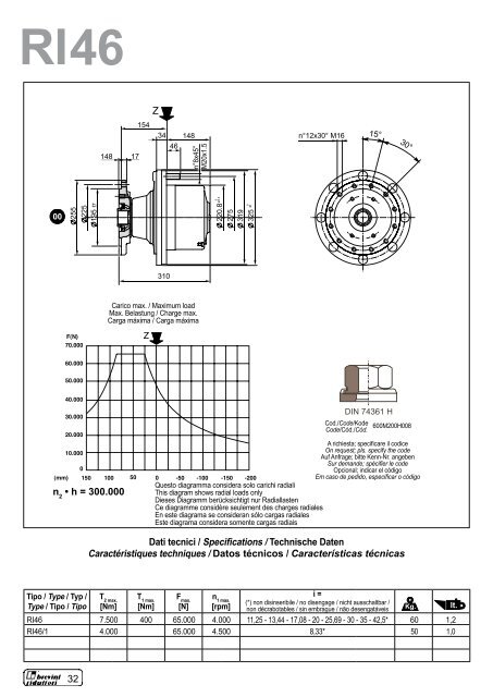 WHEEL & TRACK DRIVES PUMP DRIVES