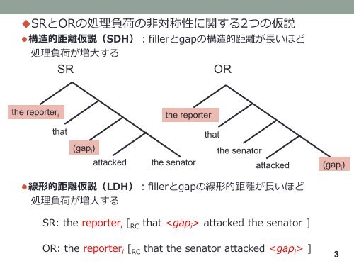 日本語におけるgap-filler依存関係の構築について - 九州大学文学部 ...