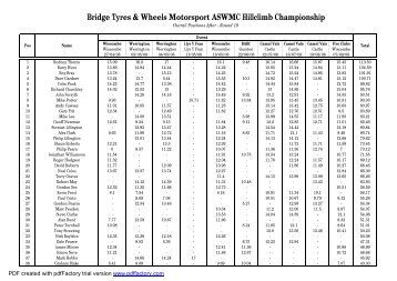 Bridge Tyres & Wheels Motorsport ASWMC Hillclimb Championship