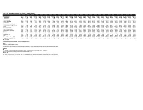 Acknowledgments US Department of Transportation - BTS