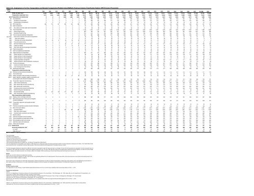 Acknowledgments US Department of Transportation - BTS