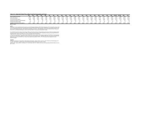 Acknowledgments US Department of Transportation - BTS