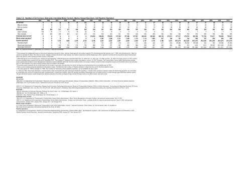 Acknowledgments US Department of Transportation - BTS