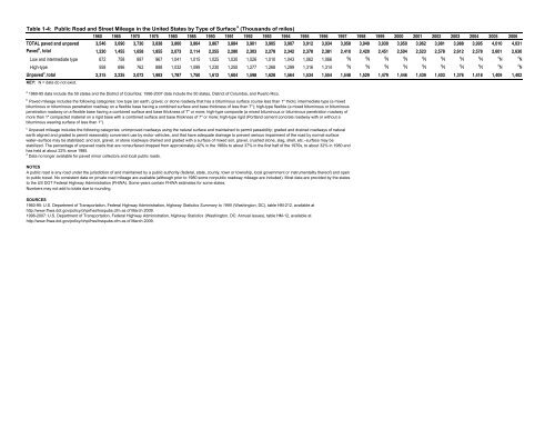 Acknowledgments US Department of Transportation - BTS