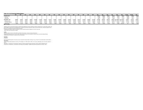 Acknowledgments US Department of Transportation - BTS