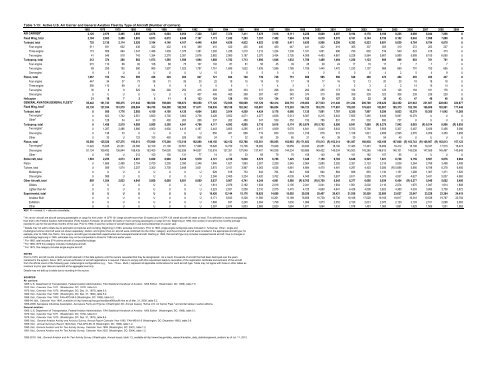 Acknowledgments US Department of Transportation - BTS