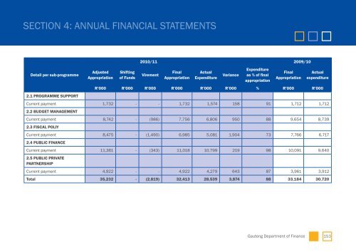 GDF Annual Report - Gauteng Provincial Treasury